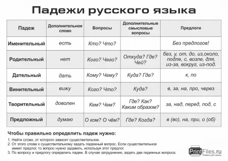padezhi-russkogo-yazyka-scaled